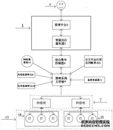 一种公交站台智能照明系统的控制方法与流程