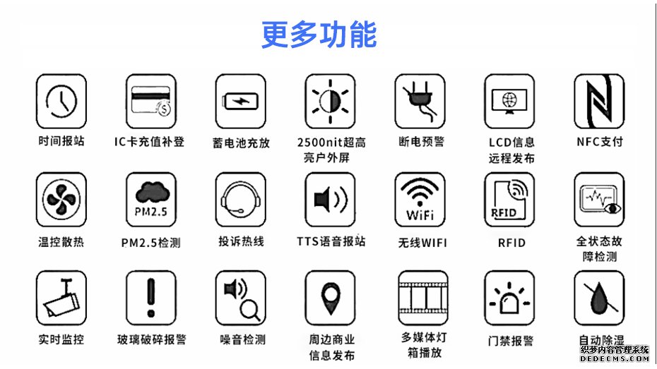 电子站牌优势大图