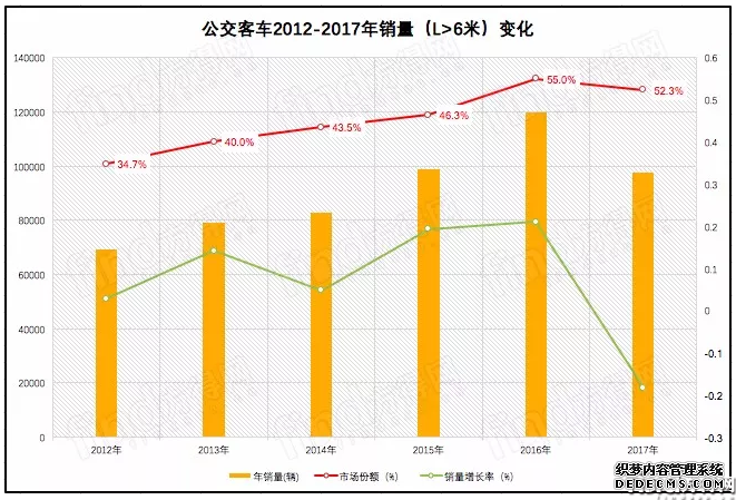 客车数据1