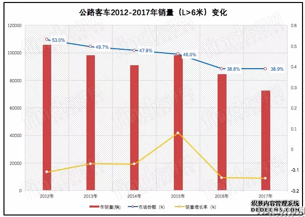 客车数据3